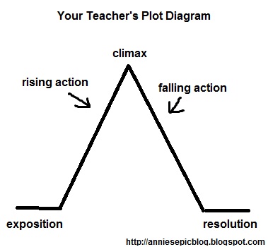 Lord of the flies essay outline